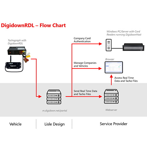 DigidownRDL Remote Downloader and Tracker, Image 3